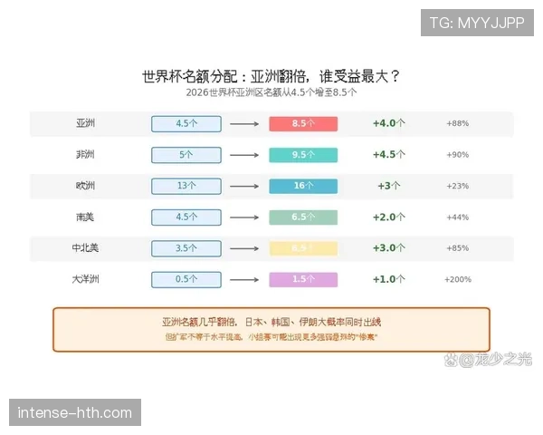 2026世界杯赛制变化全面汇总 2026世界杯赛制变化全面汇总